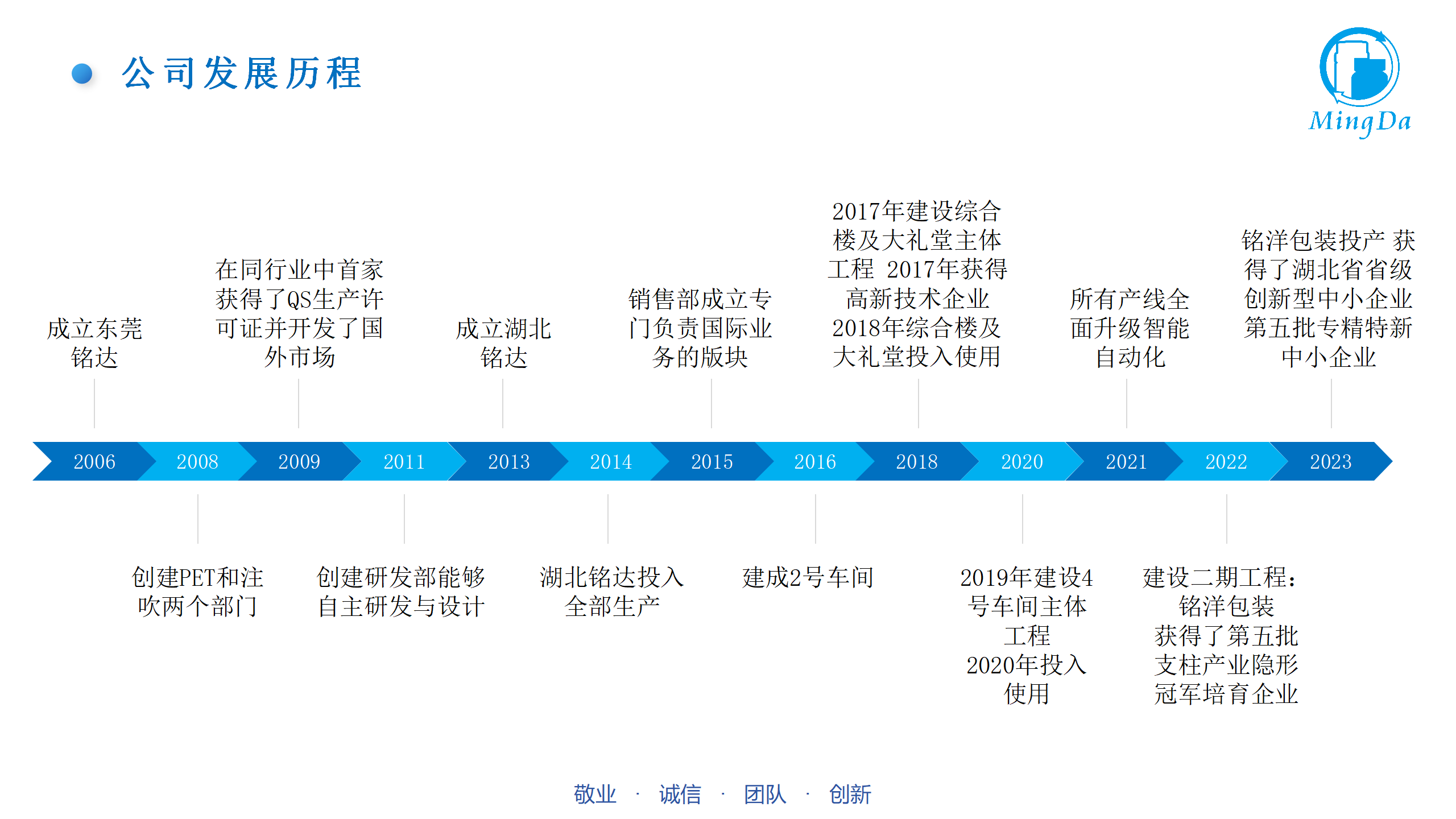 銷售部（bù）對外介紹PPT_06.png